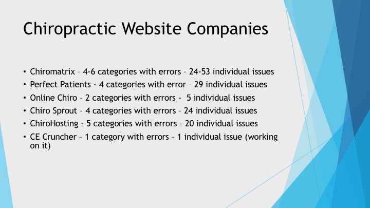 Chiropractic Website ADA Compliance Comparison